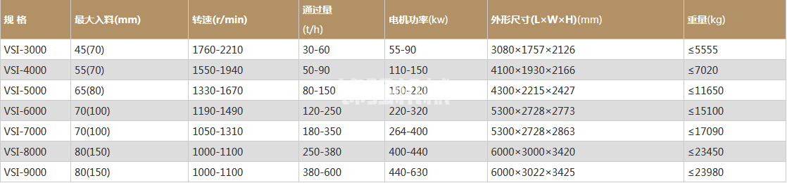 砂石制砂機(jī)(圖1)