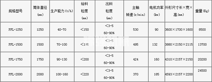 立軸制砂機(jī)(圖1)