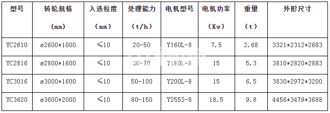 輪式洗沙機(jī)(圖1)